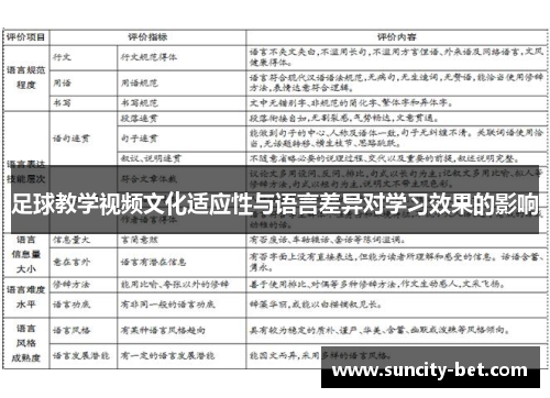 足球教学视频文化适应性与语言差异对学习效果的影响